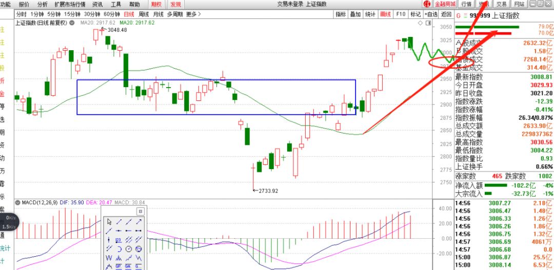 启富收评丨A股-当前最好的权益类投资!