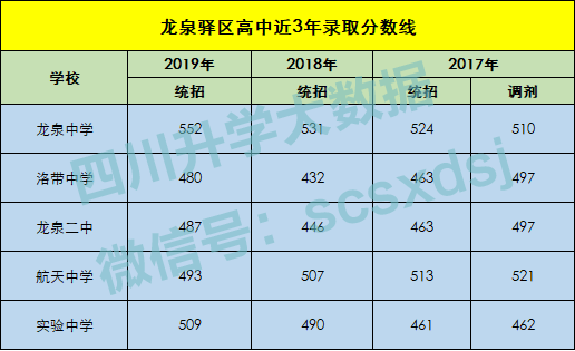 成都市龙泉驿区人口2019总人数_成都市龙泉驿区图片(2)