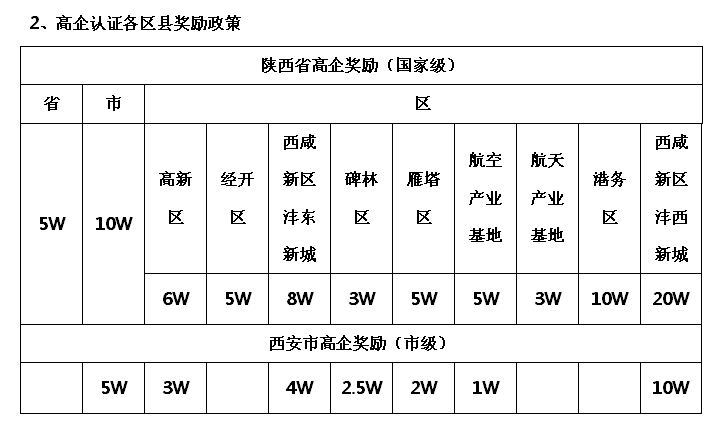 2020年陕西各区县gdp_2020年陕西安康龙舟赛(2)