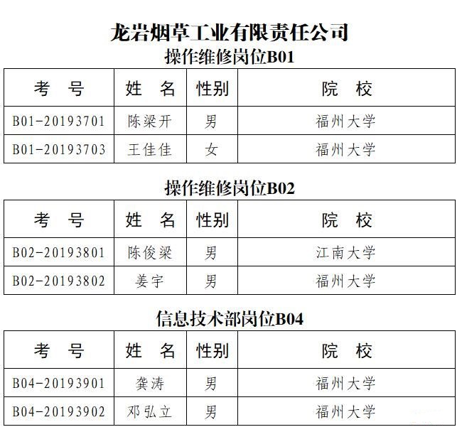 福州工业学校招聘_福州市工业学校官网_福州工业学校电话