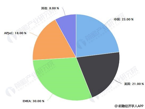 浅析：2019年中国大数据产业发展现状及未来趋势 储量