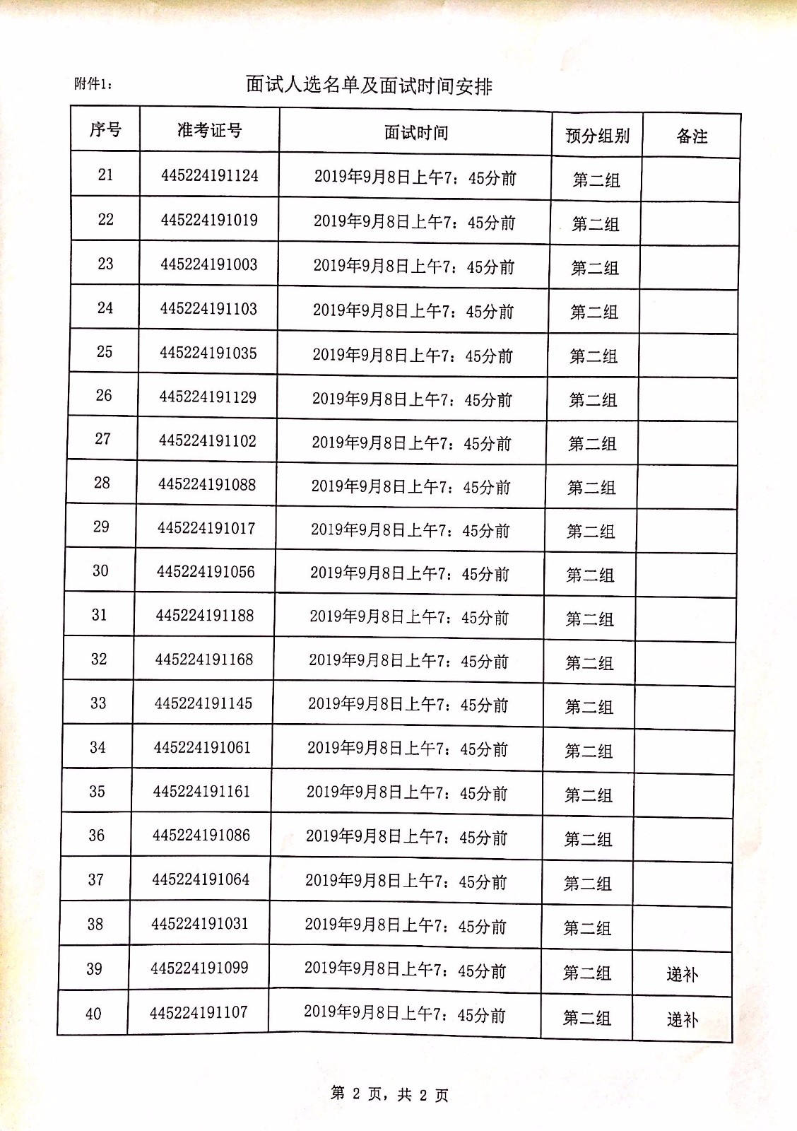 惠来县户籍人口2019_惠来县地图(2)