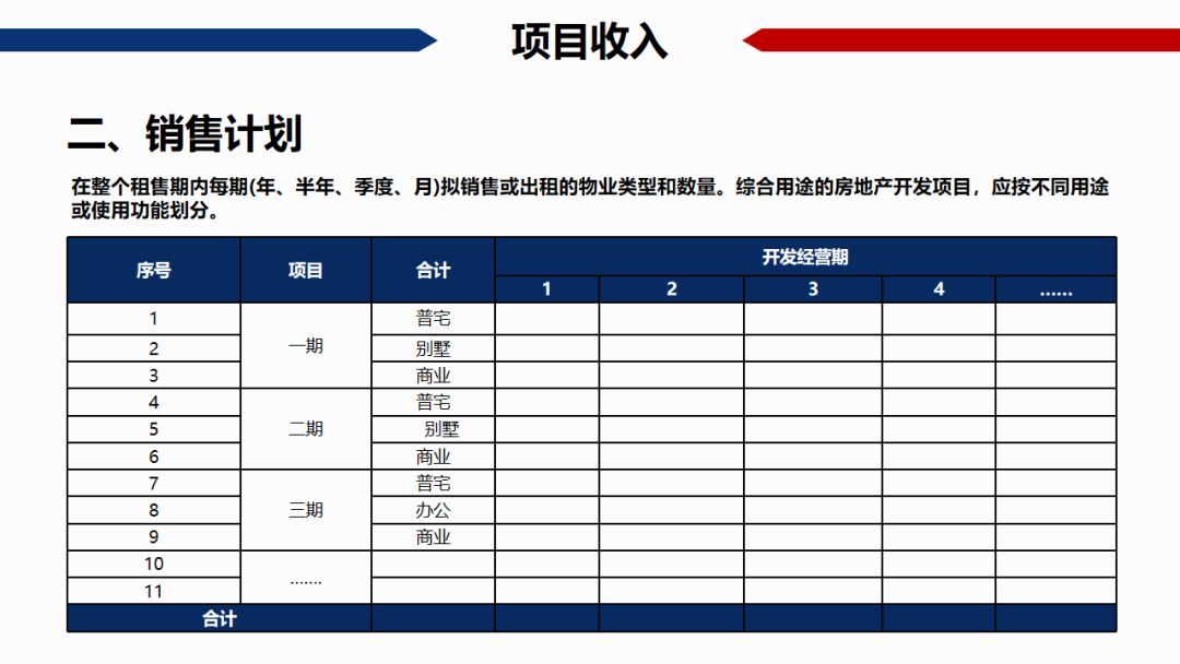 房地产gdp怎么算的_超级干货 中国房地产项目经济测算全解析 含常用税费比例(3)