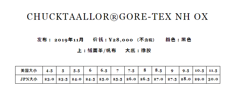 匡威converse高端支线addict新特辑鞋款曝光,下月限量