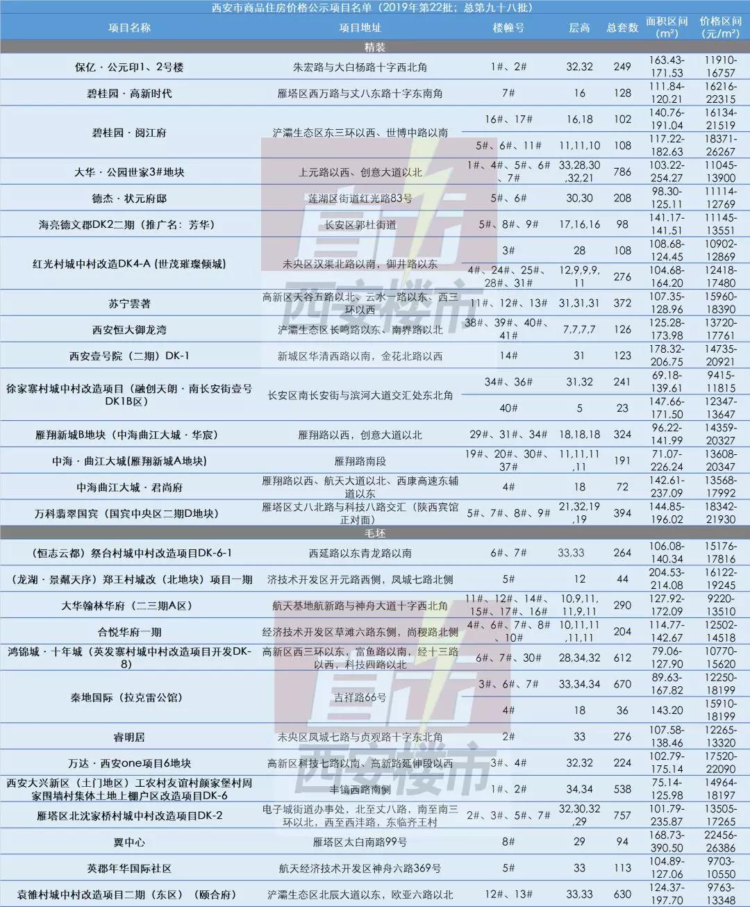 西咸新区30年的GDP_阿里巴巴的强势进驻 发现 南有大雁塔 北有崇文塔(2)