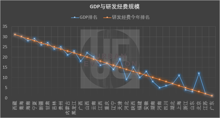 gdp表示什么_GDP国内生产总值代表什么