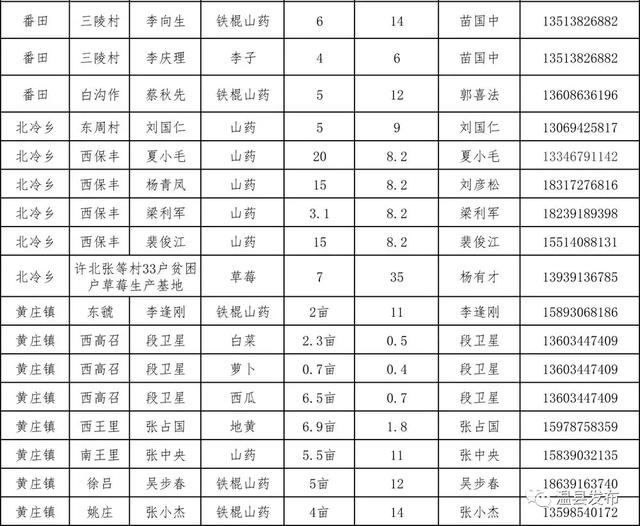 温县人口_焦作温县事业单位招聘工作人员71人,不限专业岗众多