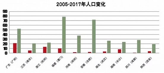 南京人口增速_南京各区人口面积