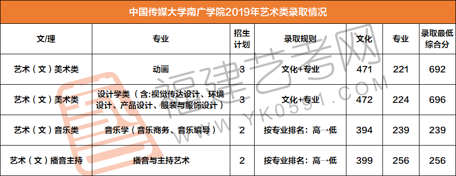 重磅中传南广终止与中传合作更名南京传媒学院