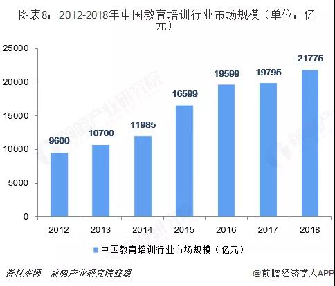 A股教育行业:总体利润增长154% 千亿巨头即将诞生 A股教育行业:总体利润增长154% 千亿巨头即将诞生