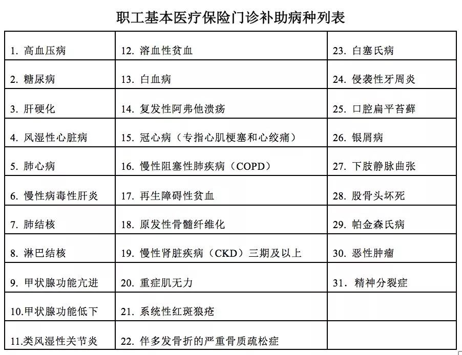 新增人口补助_人口老龄化(2)