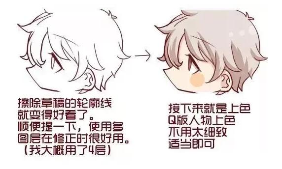 「推荐」q版人物的侧脸怎么画?教你一个非常简单的绘画技巧