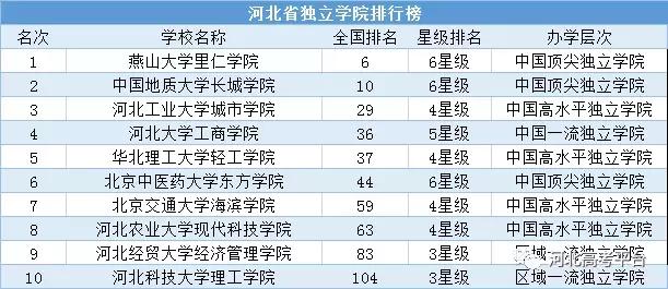 2019美国传媒大学排行_2019山西传媒学院排名 全国排名第798名