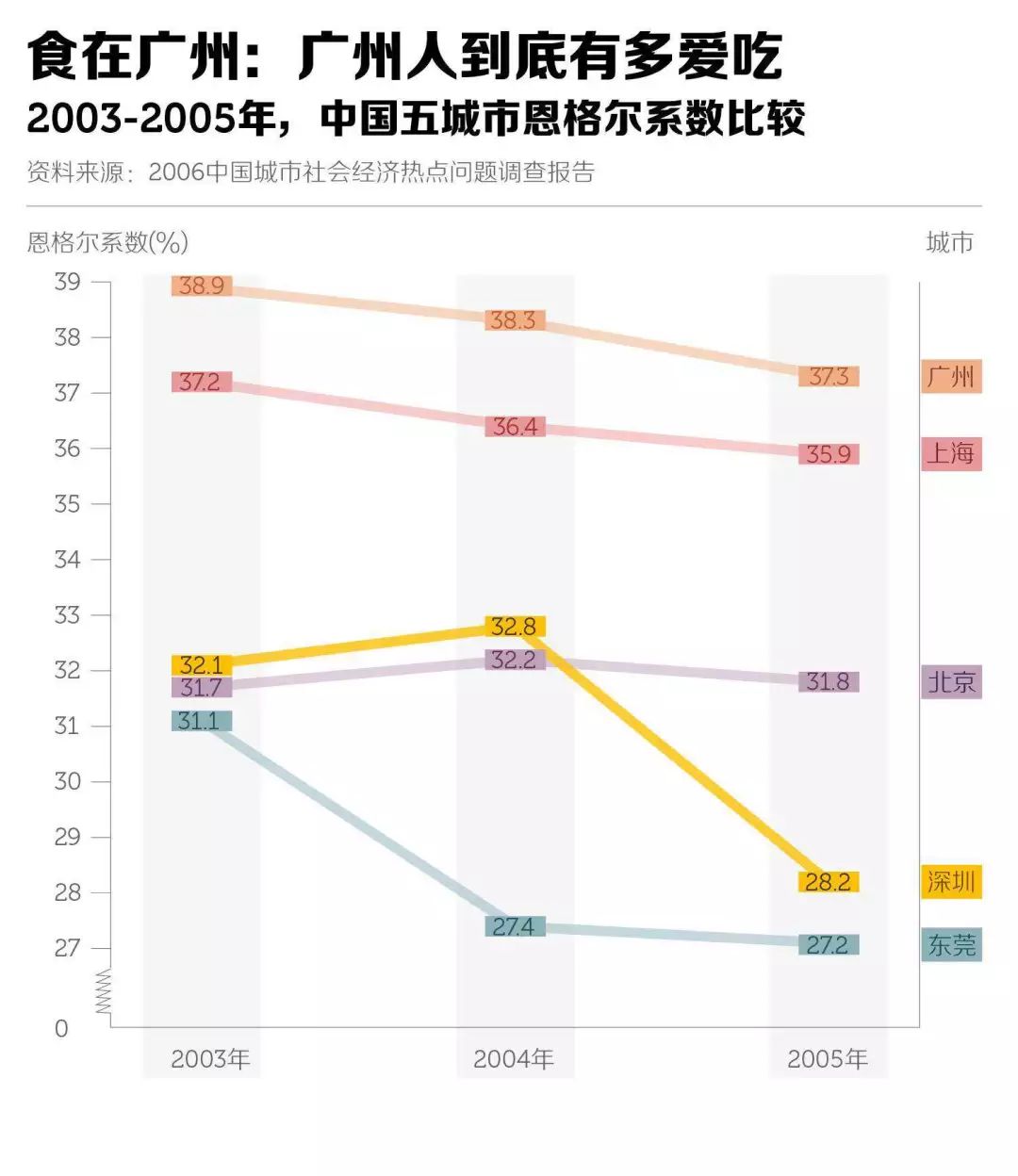 广州消费占经济总量多少_广州经济发达的图片(3)