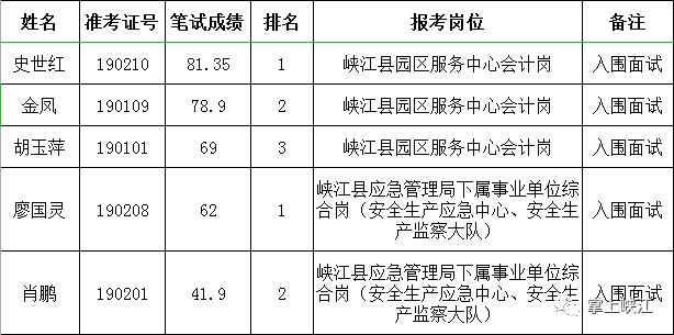 峡江县人口多少_江西吉安各区县常住人口排名 遂川县人口最多,峡江县流失最