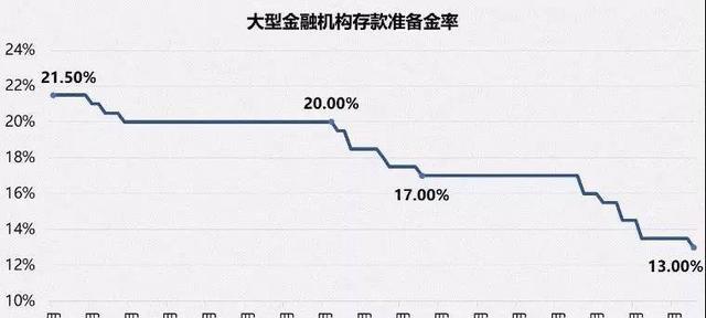 央行谈gdp下降_流动性的创造与消失 从央行资产负债表看货币调控