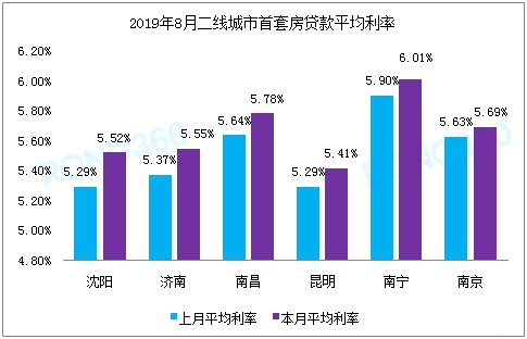 房屋增值部分算作GDP吗_房价挤进全国前十 GDP增速垫底,天津的未来在哪(3)