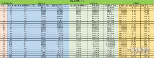 大话西游2快来看神 是否第一位点满神兽灵犀者现身