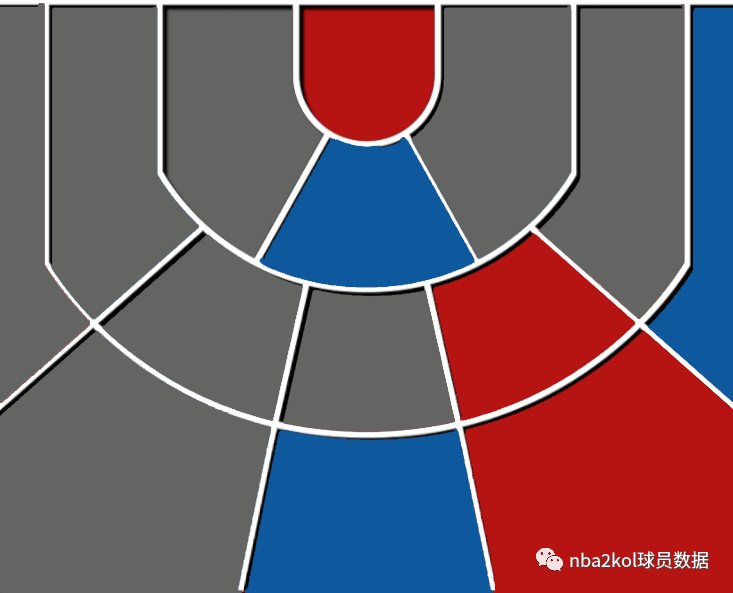 OL2 | 2K20详细球员属性、徽章、热区变化(骑