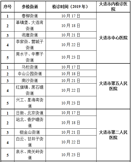 新增人口补助_人口老龄化(2)