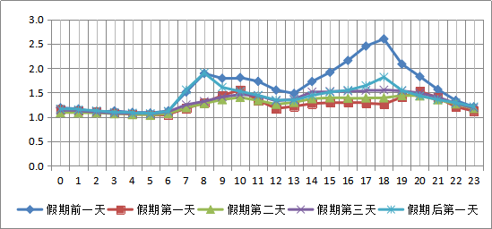 长沙市人口变化_长沙市地图(3)