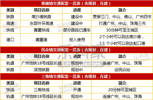 顺德各镇gdp_年营收1.51万亿,中国家电之都 顺德,3000 家电产业集中地(2)