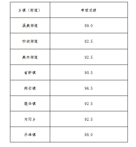 九都人口_福建九市建成区人口及城镇化率比拼 到底谁才是省内第一(2)