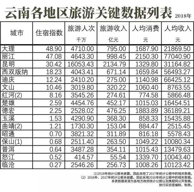 云南曲靖各地gdp_2018云南各市州GDP排名 云南各地经济数据排行榜(2)