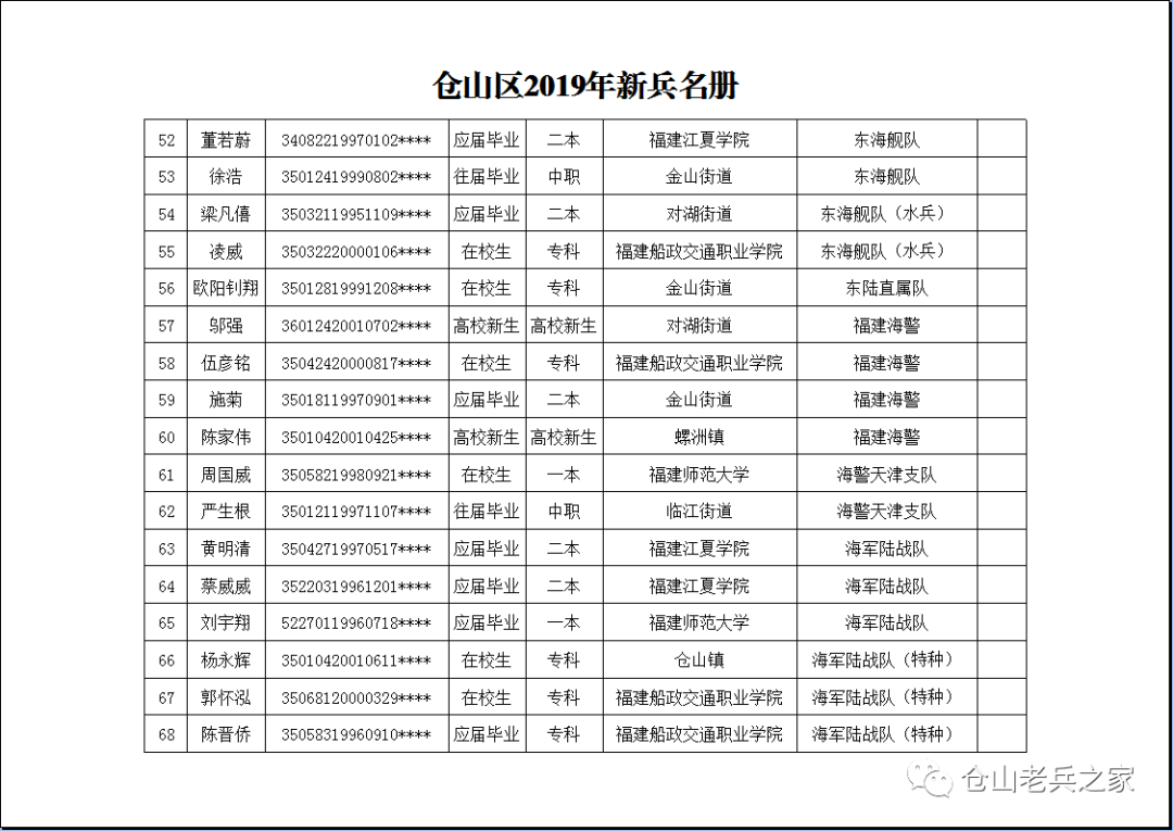 仓州市人口_人口老龄化