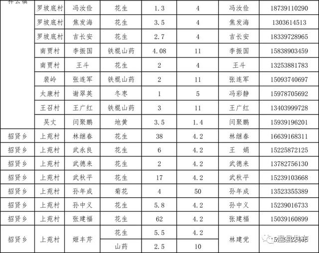 温县人口_焦作温县事业单位招聘工作人员71人,不限专业岗众多