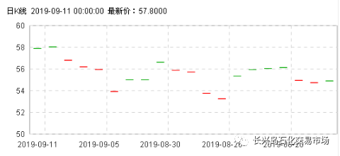wti国际原油走势 b05736802a9c44d0bf8b85ad1d9af100.png