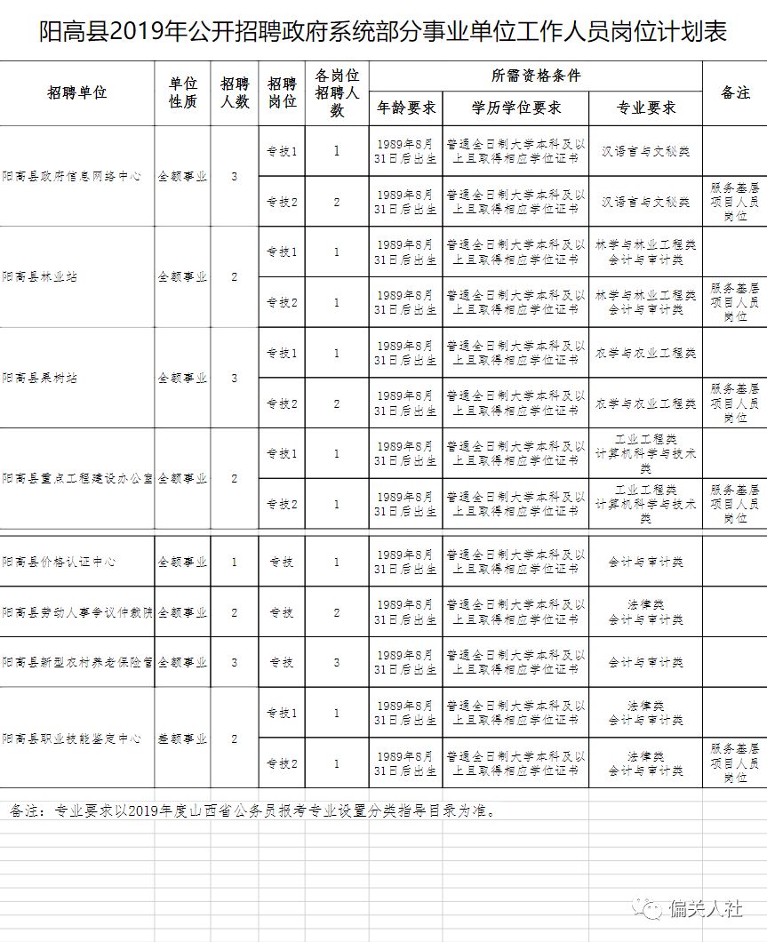 阳高县人口_忻州市最新人口 市区人口普涨,县城人口普降