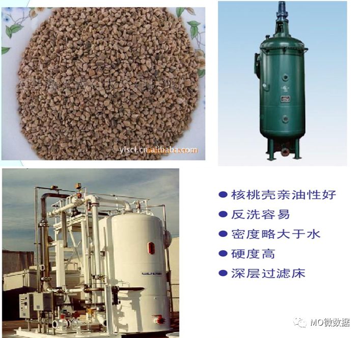 walnut filter 核桃壳过滤器cfu 气体浮选机此处也有采用水力旋流器来