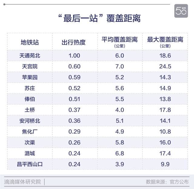 北京五环外人口比例_北京人口比例图(2)