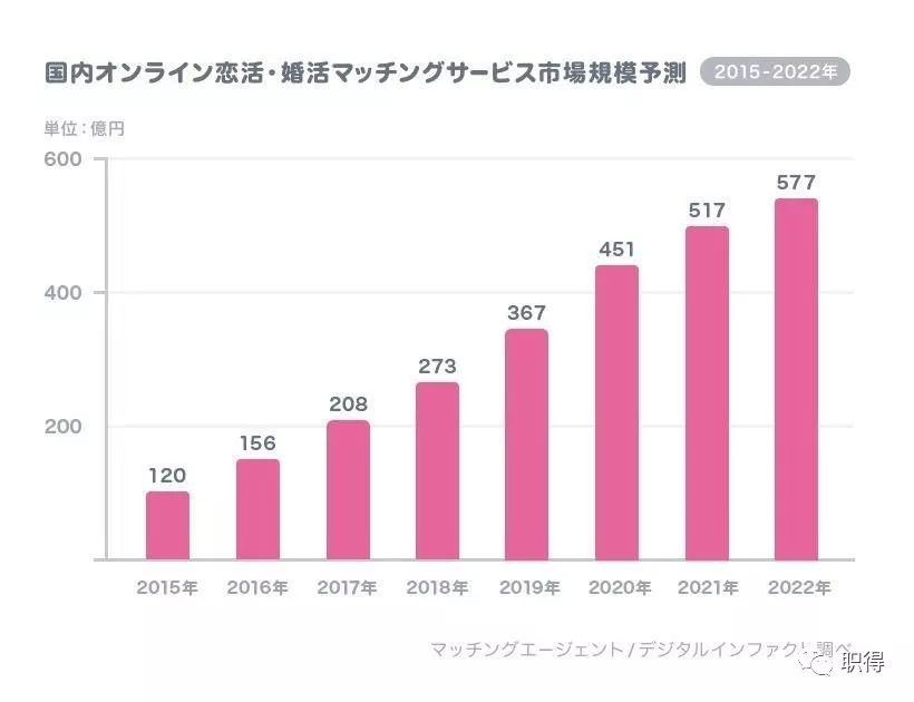 我们都误解了 77 日本人其实很想结婚 只是嫌花大钱又麻烦 调查