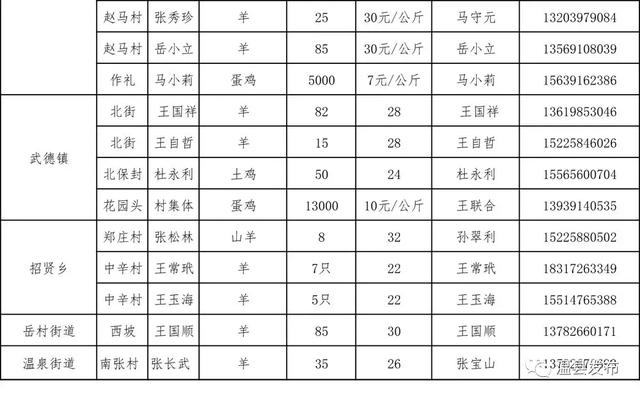 温县人口_焦作温县事业单位招聘工作人员71人,不限专业岗众多