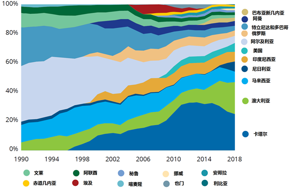 国家经济总量包括进口吗_2015中国年经济总量(3)