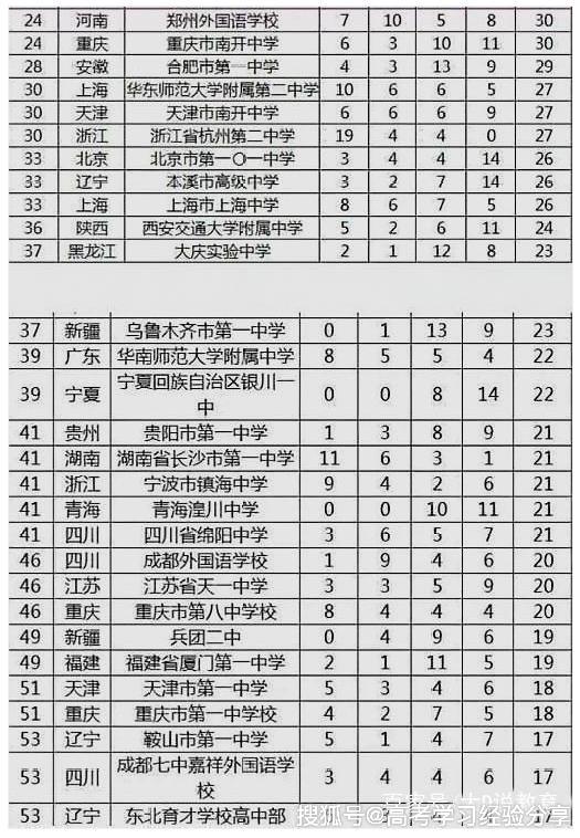 全国人口数量排名_全国各县人口数量排行,原来中国第一人口大县在这里(2)