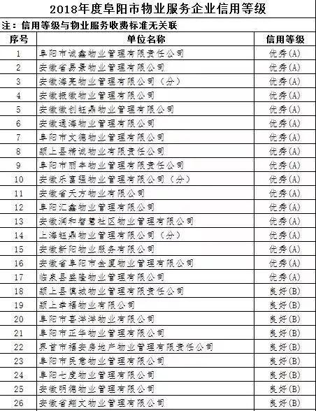 小区物业排名_小区物业图片(3)
