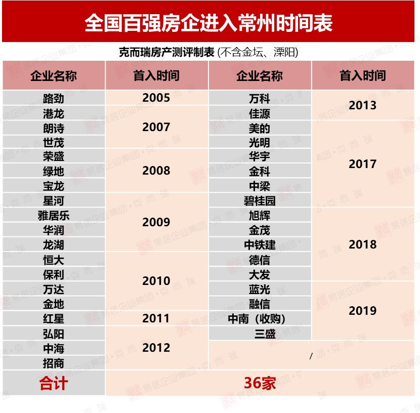 常州外来人口有多少_爆 2019原来这么多外来人口在常州买房,龙城吸引力十足(2)