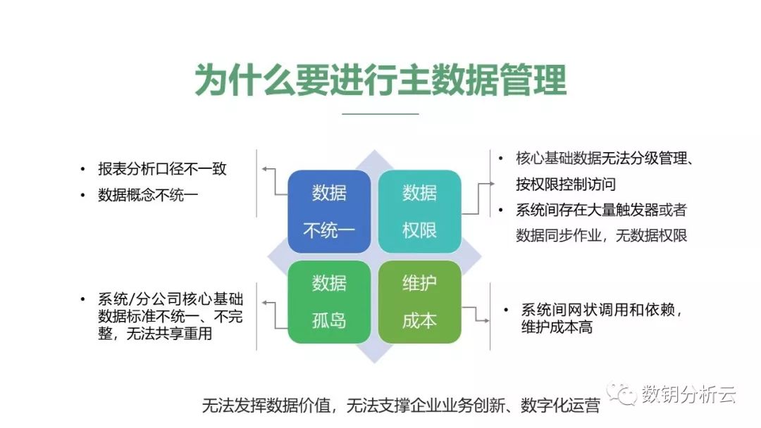 什么是数据管理与数据治理 b9d6ff67cc904faf9fbab17bd346d856.jpeg