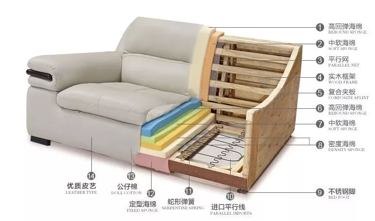 一般的沙发都是木结构,杂木,松木,甚至还有旧木头和板材.