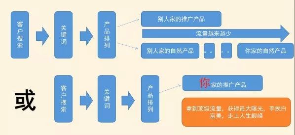 直通车排名规则_真心话大冒险图片规则(2)