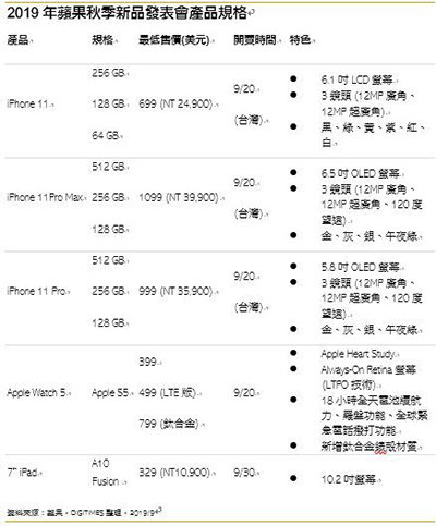 苹果id购买便宜多少