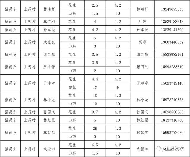 温县人口_焦作温县事业单位招聘工作人员71人,不限专业岗众多