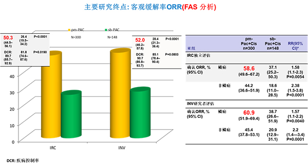 化疗gdp方案副作用_化疗副作用图(2)