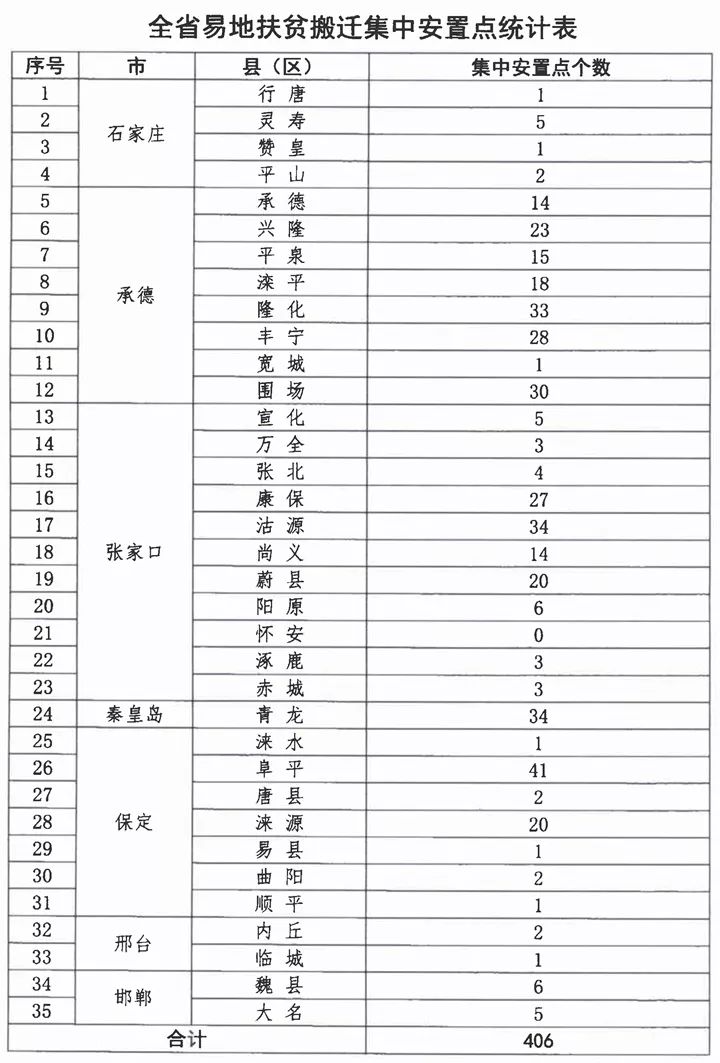 非自然人口_人口自然增长率图(3)