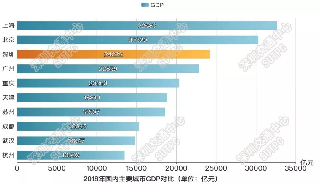 宝安 常住人口_深圳宝安机场图片