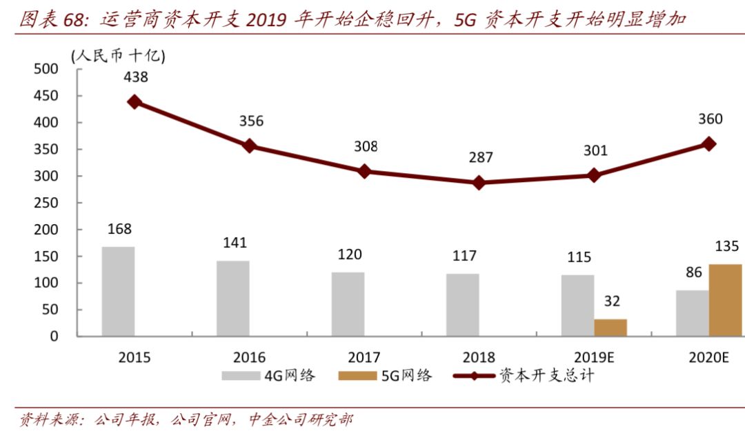 中国对韩国gdp贡献