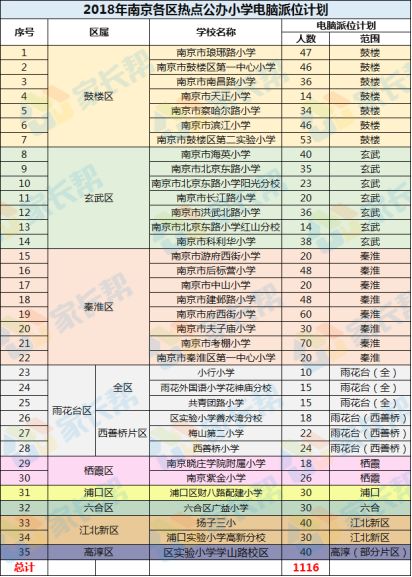 南京各区人口数量_南京各区划分地图